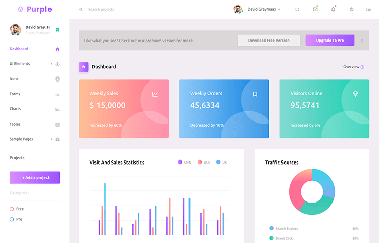 Purple Admin - Bootstrap Dashboard Template