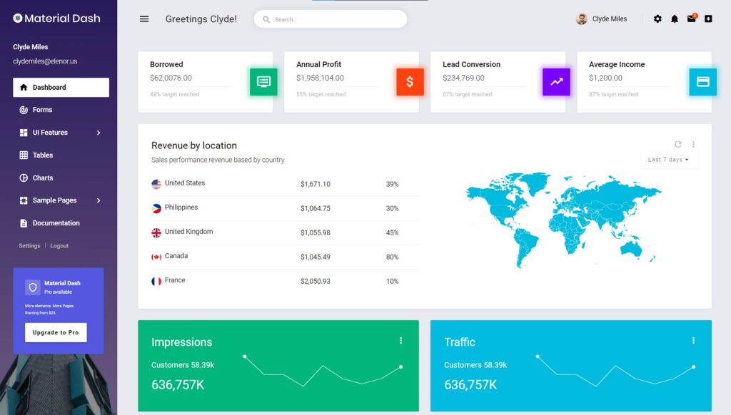 15+ Best Free and Premium Material Design Bootstrap Templates of 2026 ...