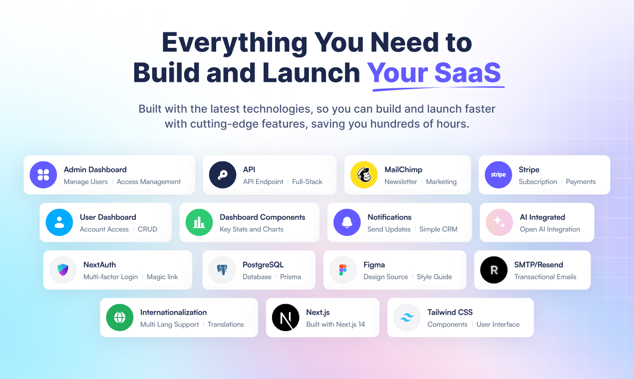Everything To Build and Lunch SaaS Product
